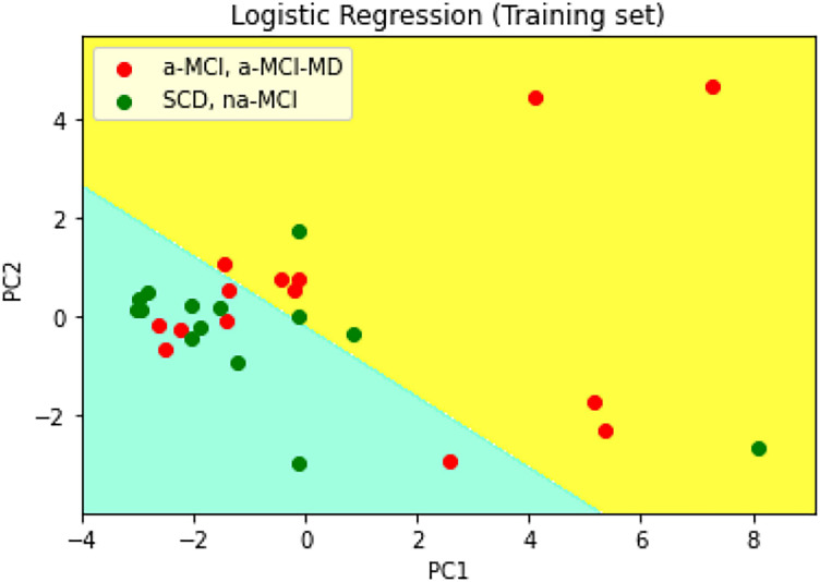 Figure 5.