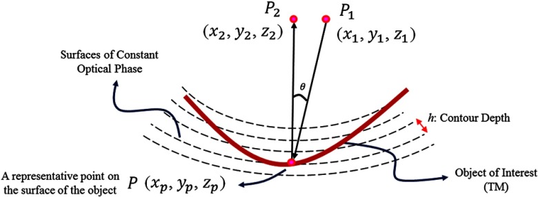 Fig. 3