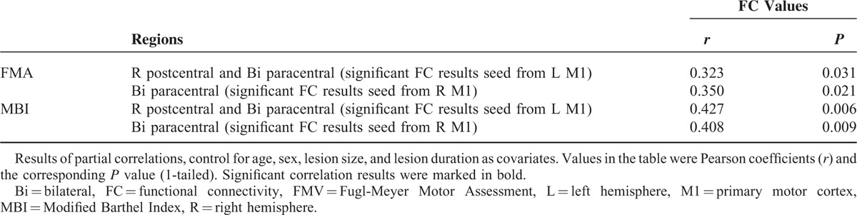 graphic file with name medi-95-e2579-g005.jpg