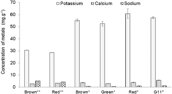 Fig. 3