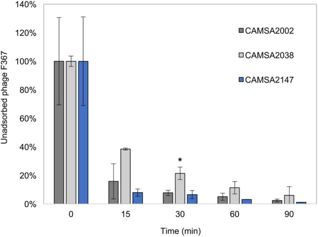 FIGURE 3