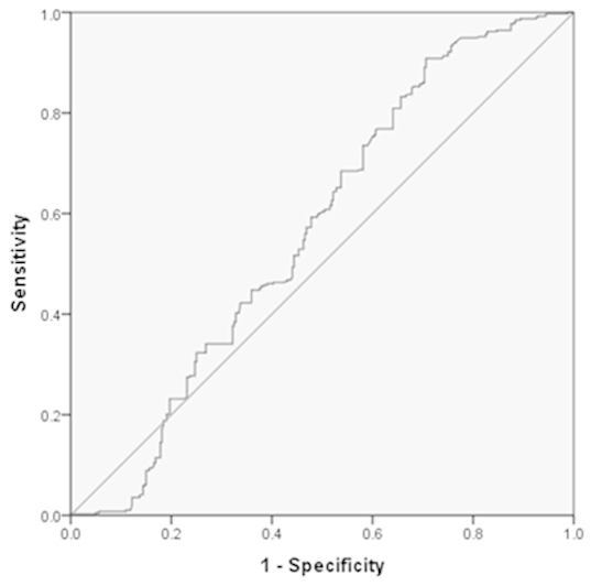 [Table/Fig-3]: