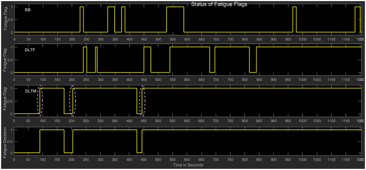 Fig 9