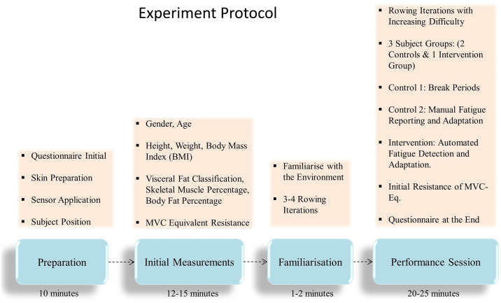 Fig 5