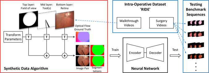 Fig. 3