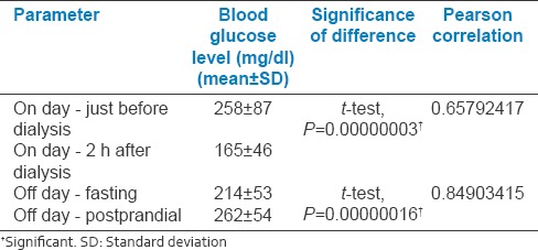 graphic file with name JNSBM-8-64-g004.jpg