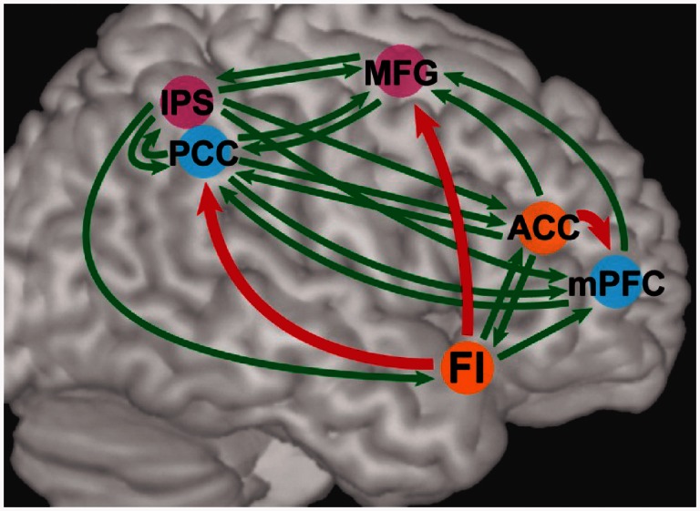 Figure 6