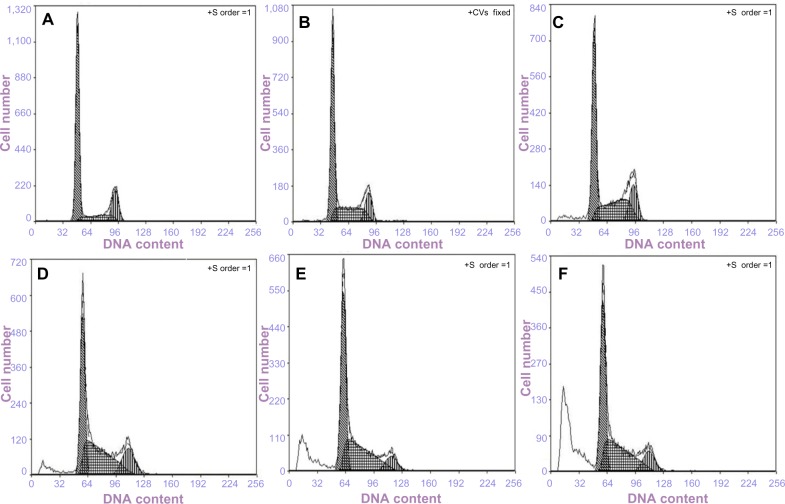 Figure 10