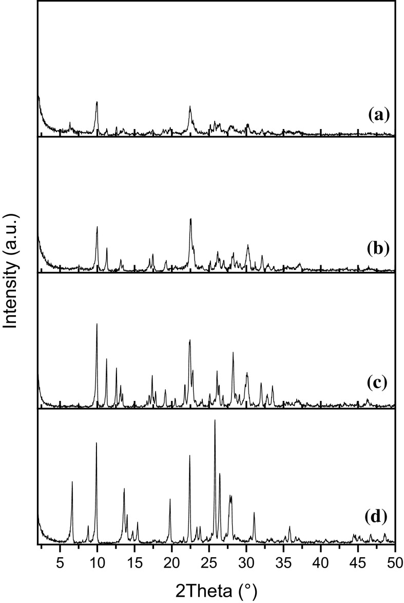 Fig. 1