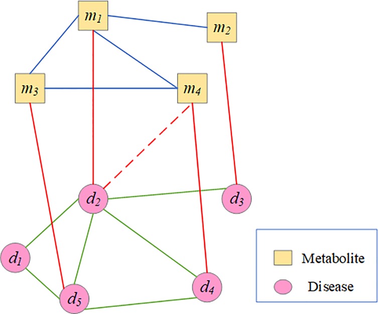 Fig 1