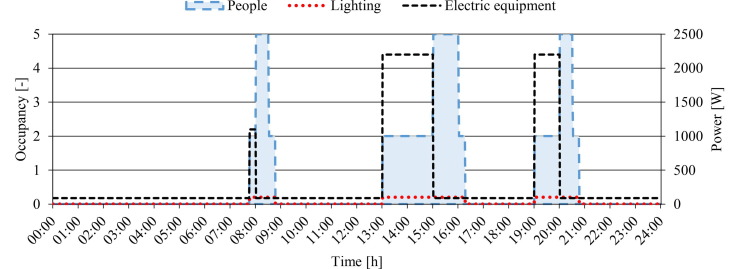 Fig. 12