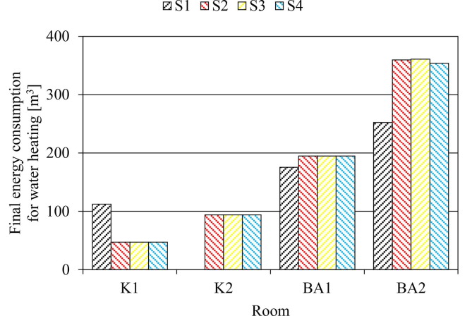 Fig. 42