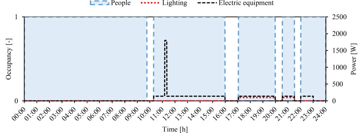 Fig. 23