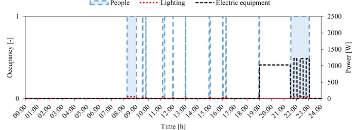 Fig. 10