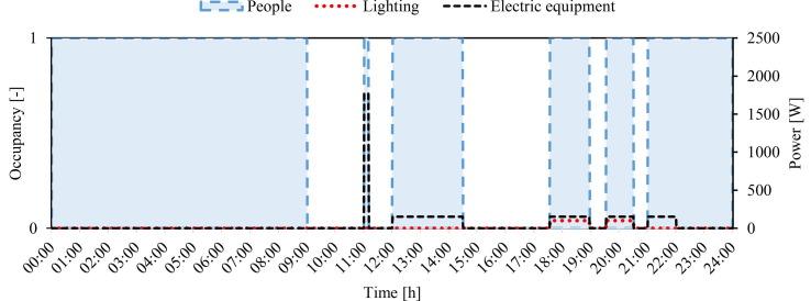 Fig. 16