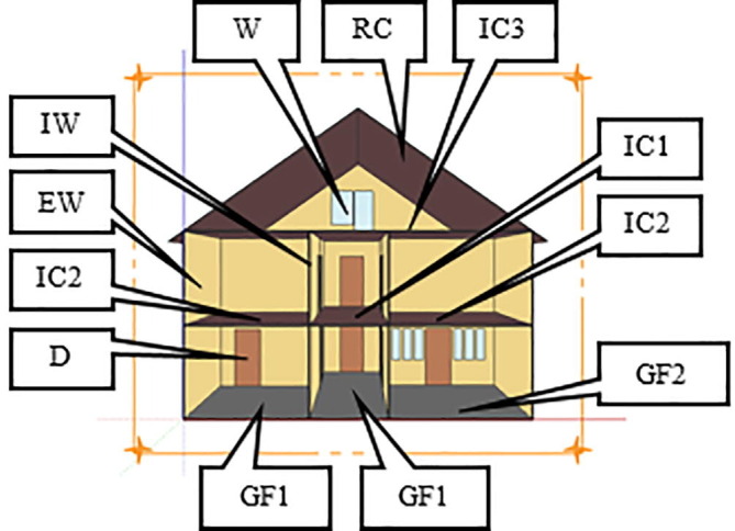 Fig. 4