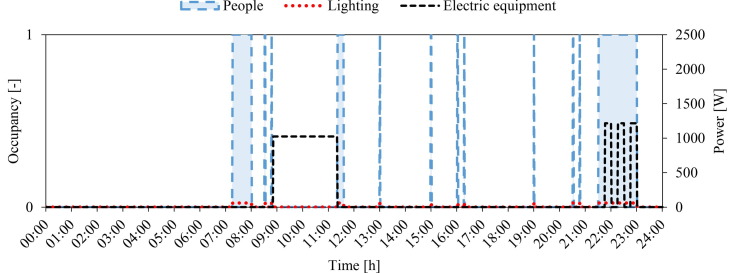 Fig. 11