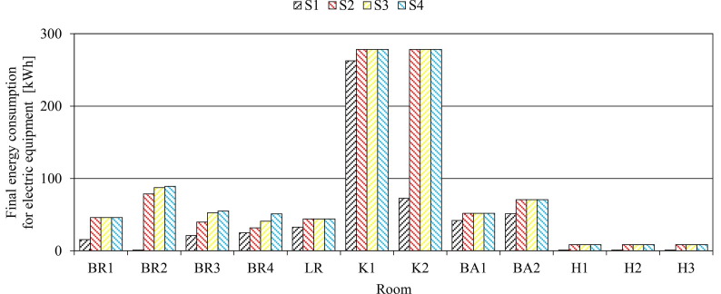 Fig. 38