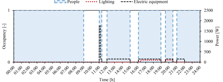 Fig. 20