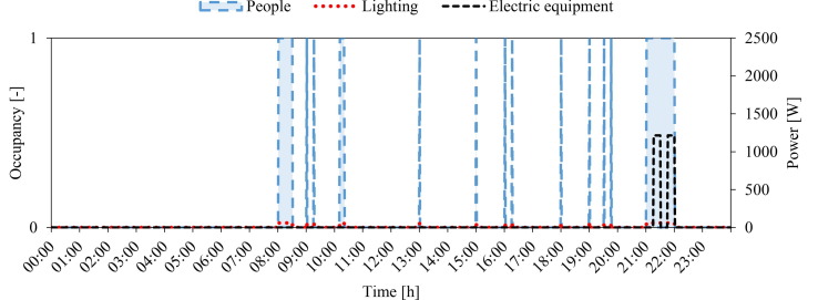 Fig. 15