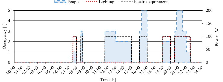 Fig. 13