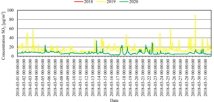 Fig. 27