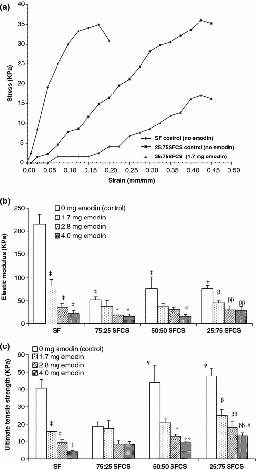 Figure 5