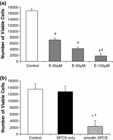 Figure 6