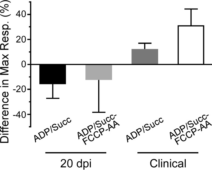 FIG 4