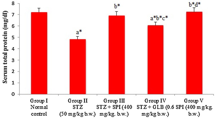 Fig. 4