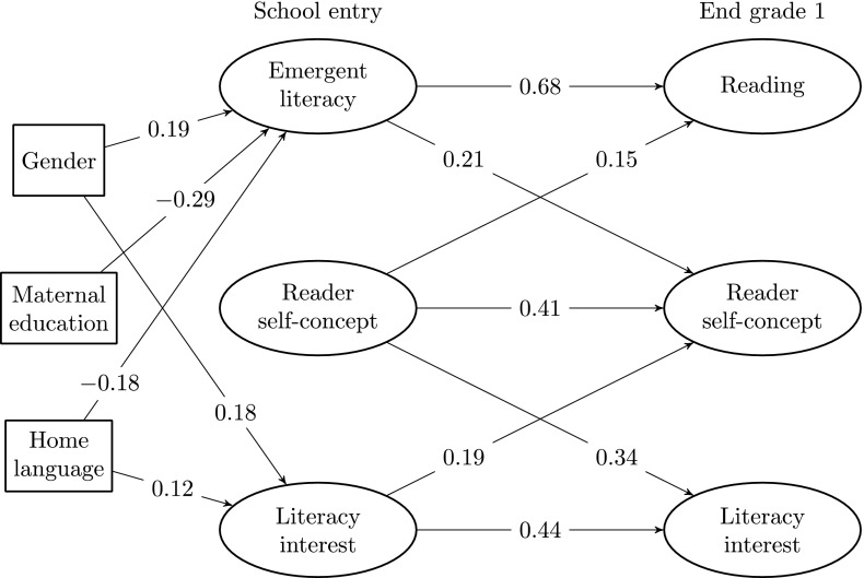 Fig. 3