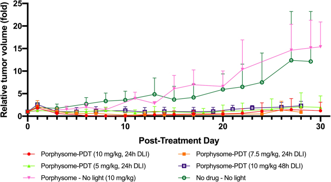 Figure 2: