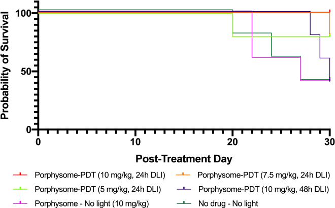 Figure 5: