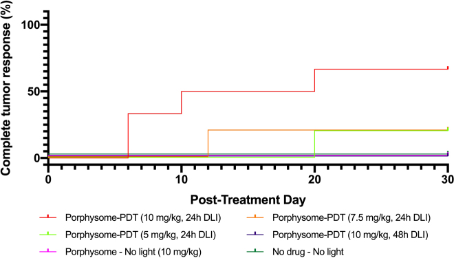 Figure 4: