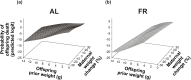 Fig 8