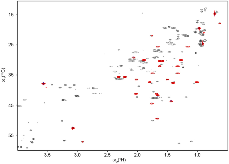 Figure 5.