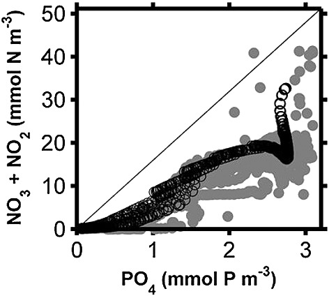 Figure B1