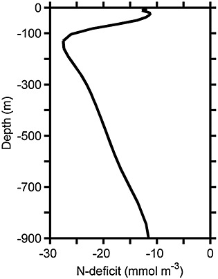 Figure B2