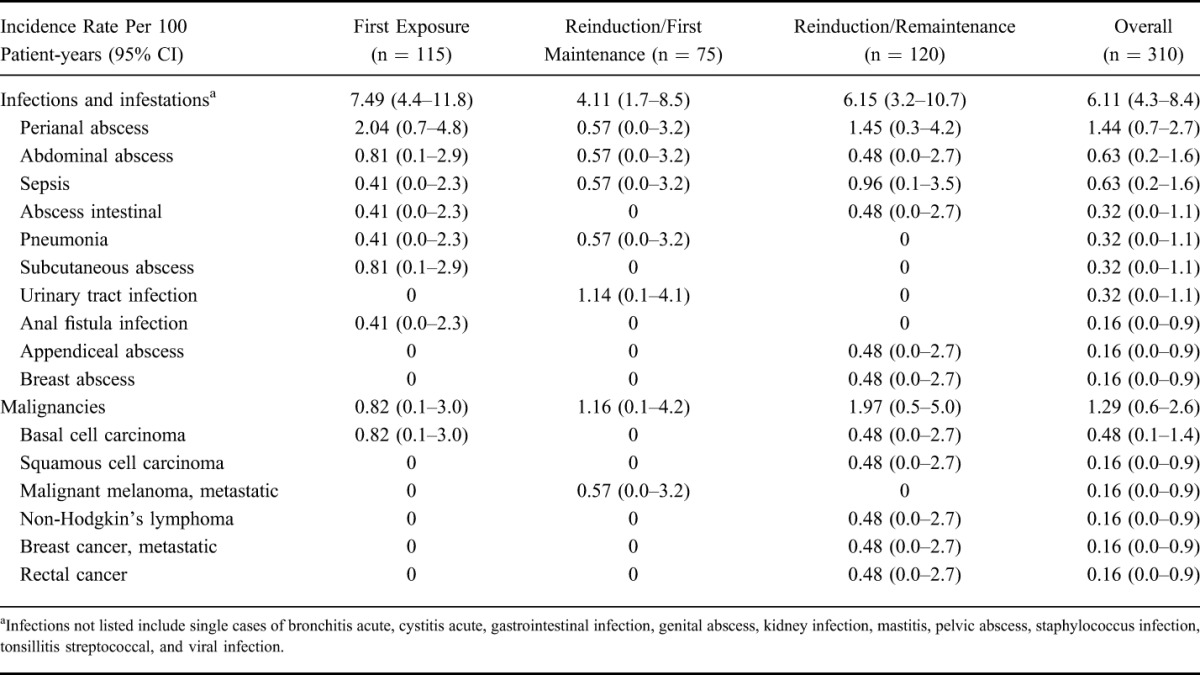 graphic file with name ibd-22-1870-g007.jpg