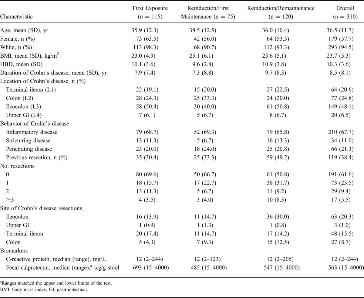 graphic file with name ibd-22-1870-g002.jpg