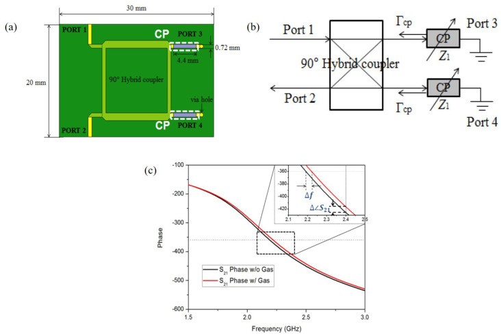 Figure 12