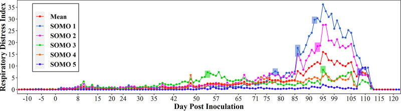 FIG 3