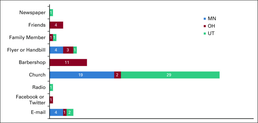 FIG 1.