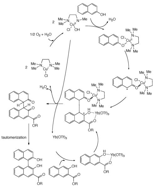 Scheme 399