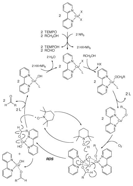 Scheme 220