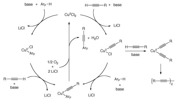 Scheme 154