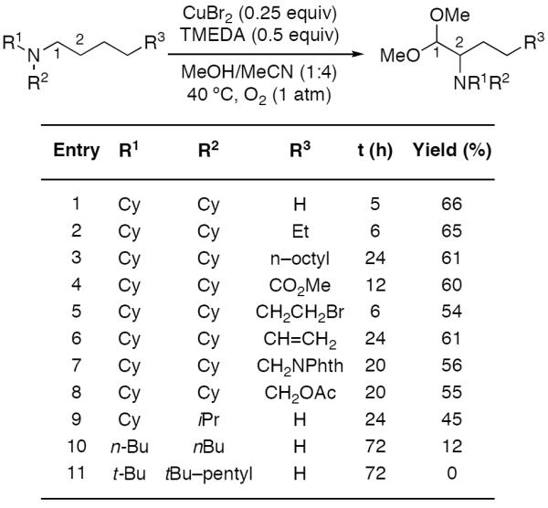 Scheme 587