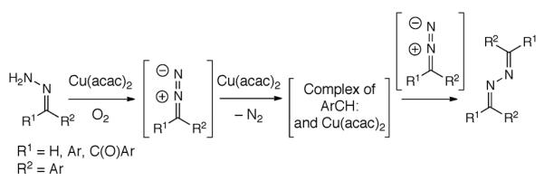 Scheme 332