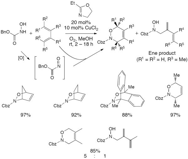 Scheme 267