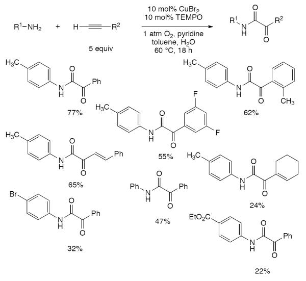 Scheme 92